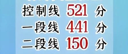 2025年山东本科高校录取*高分/*低分汇总！！